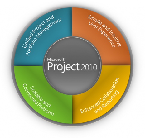 project-2010-seminer
