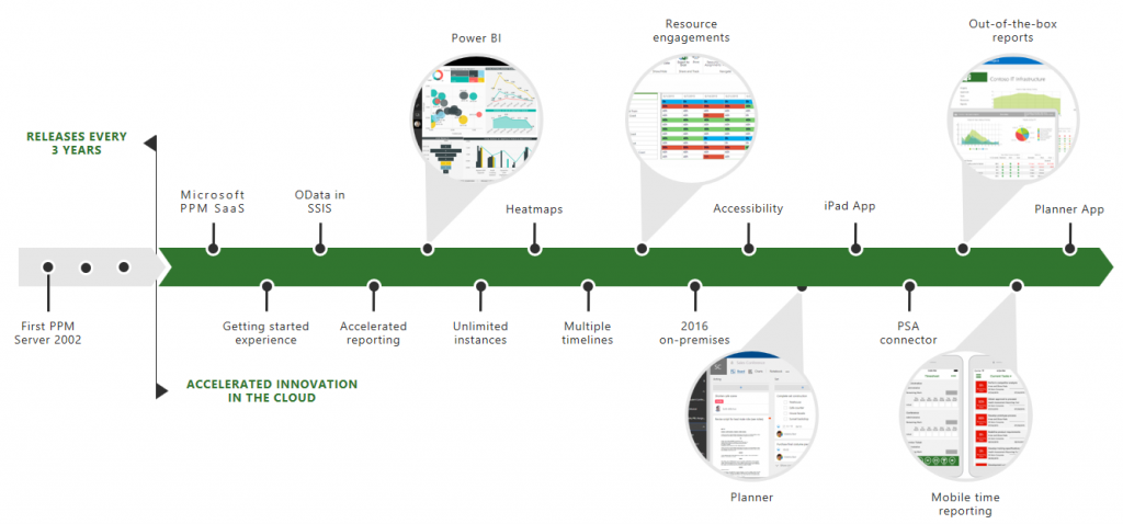 continuous inovation 2