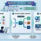Microsoft_Wave_3_Pivot_Agentic_AI.png